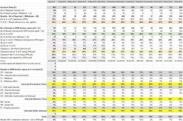 160409 - 1st Quarter Summary