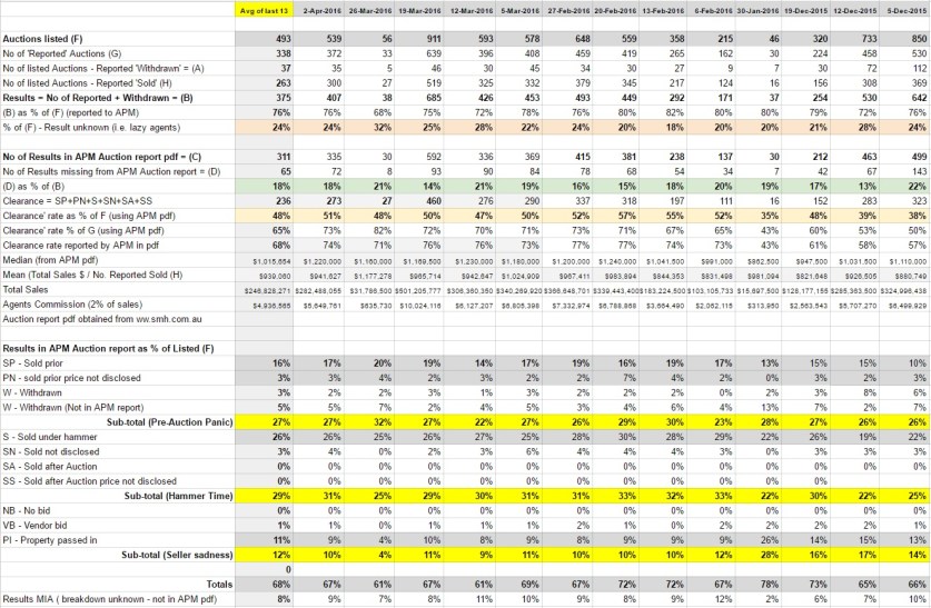 160423 - 1st Quarter Summary