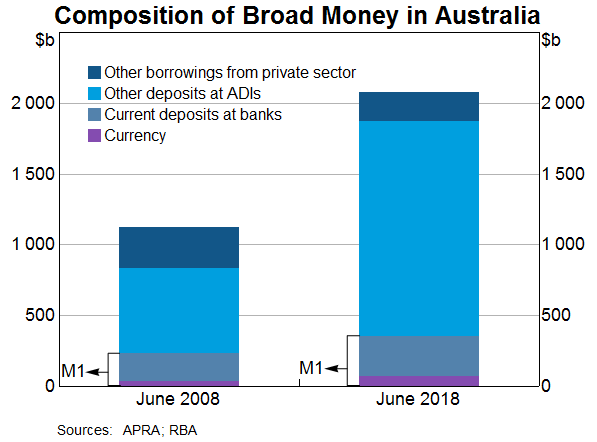 sp-ag-2018-09-19-graph1