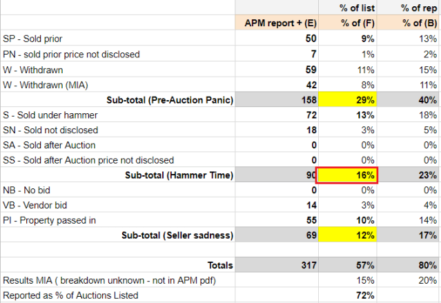 181006 - Hammer Time